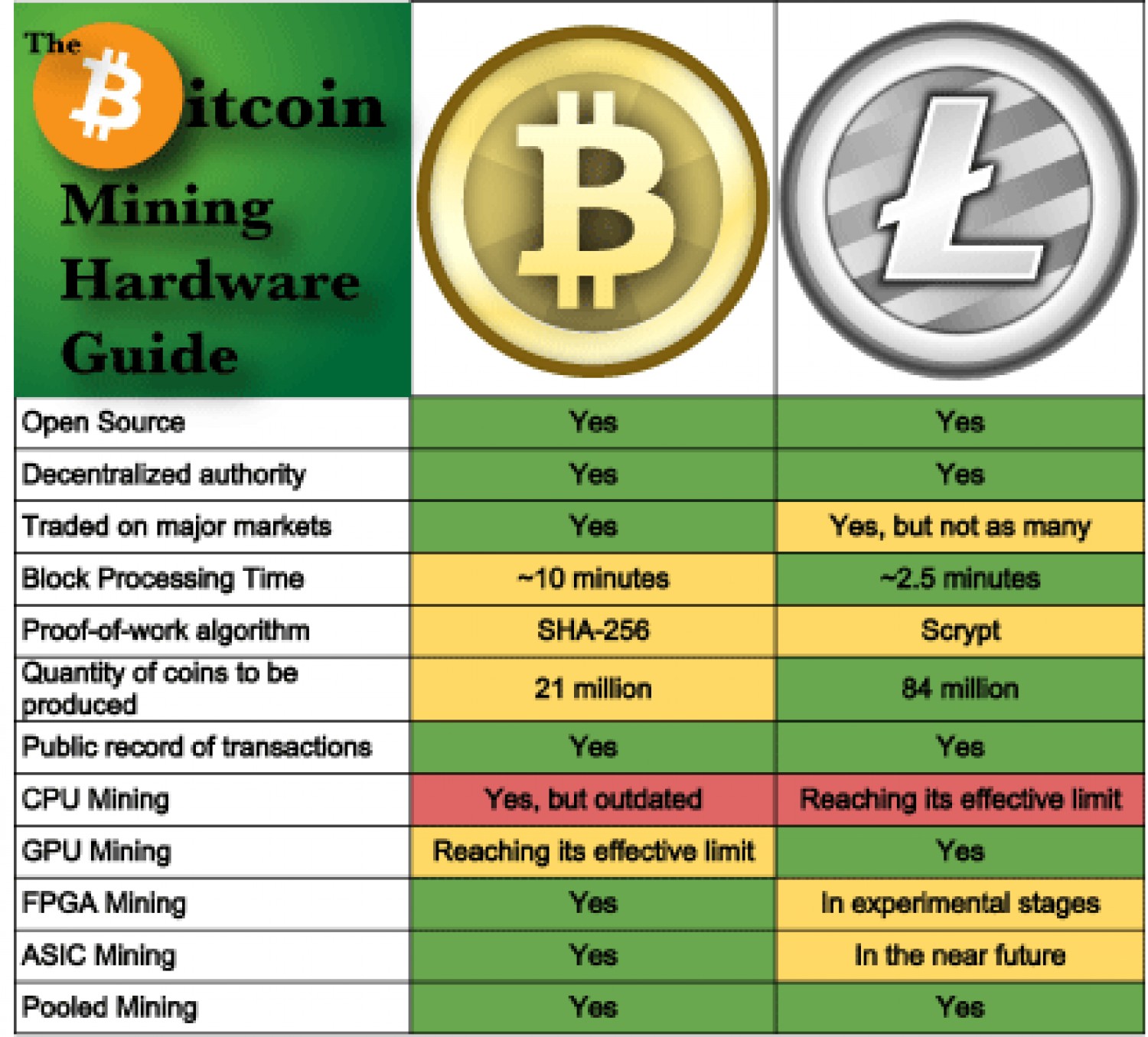 The Best Ways to Convert Bitcoin to Cash
